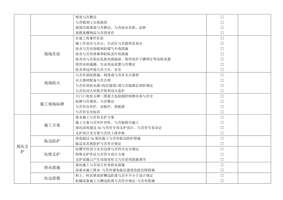 建筑施工现场安全检查表(2)_第3页