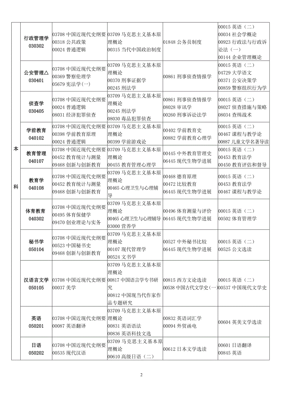 2013年4月江西省自学考试课程安排表.doc_第3页