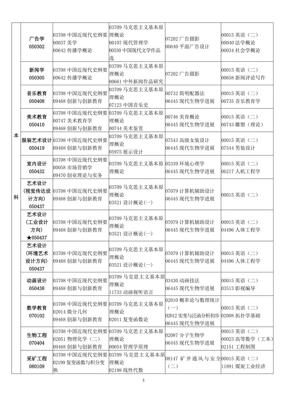 2013年4月江西省自学考试课程安排表.doc_第4页