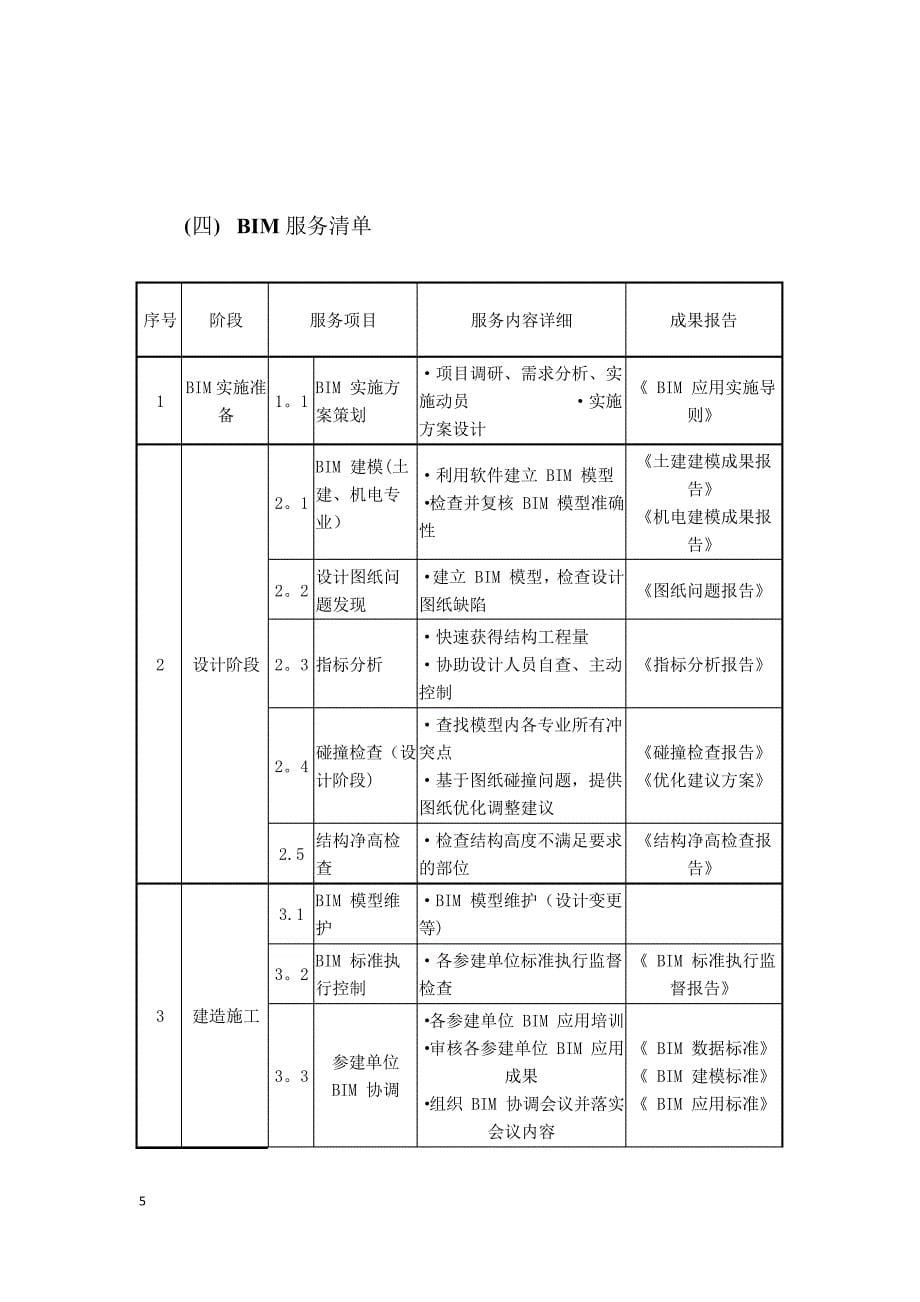 BIM咨询服务方案_第5页