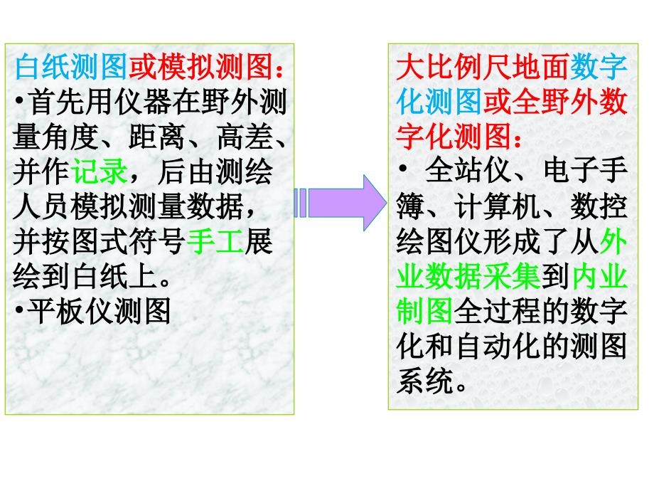 第7章 数字化房产图_第3页