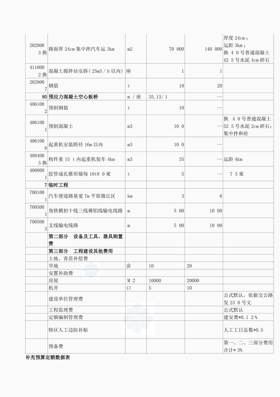 WECOST新公路定额培训例题广珠高速公路珠海段_第3页