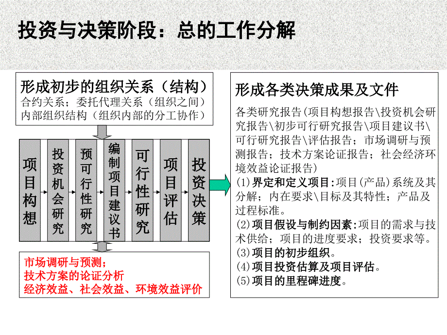 (工程项目)建设准备与建设实施阶段_第2页