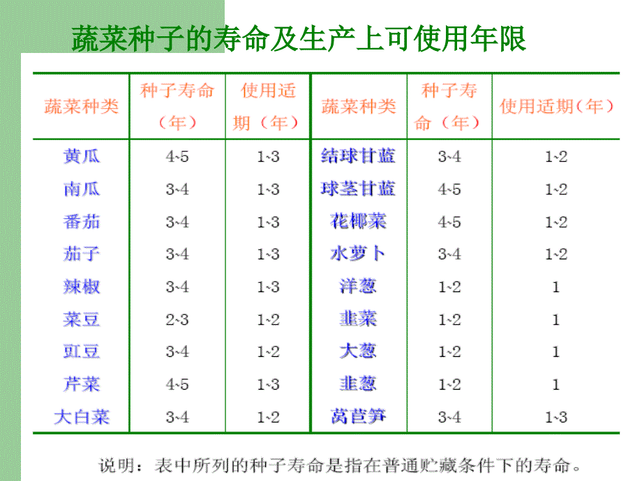 第二章蔬菜的种子及育苗ppt课件_第4页