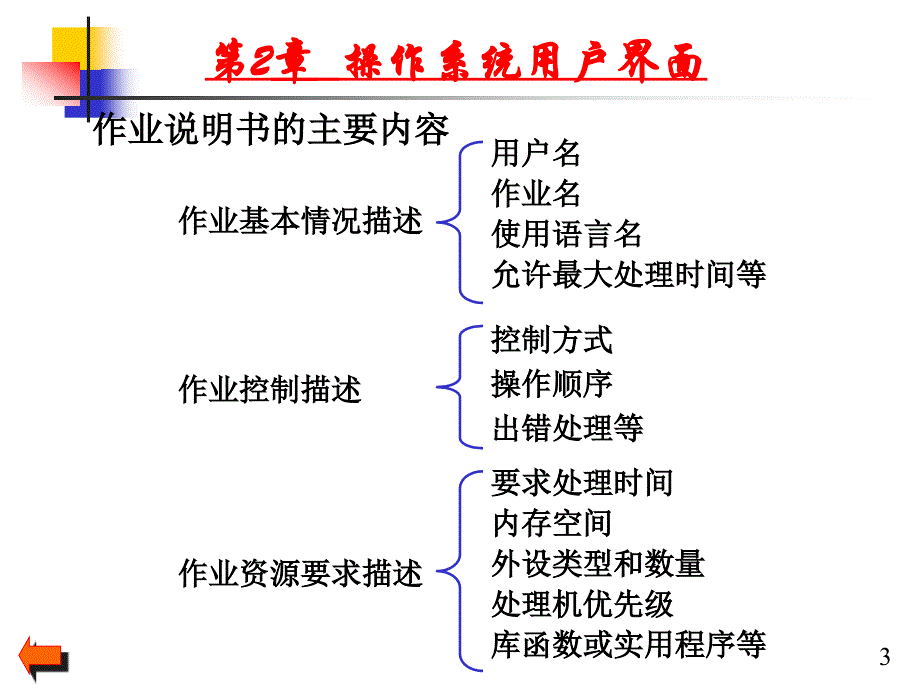 操作系统用户界面.ppt_第3页