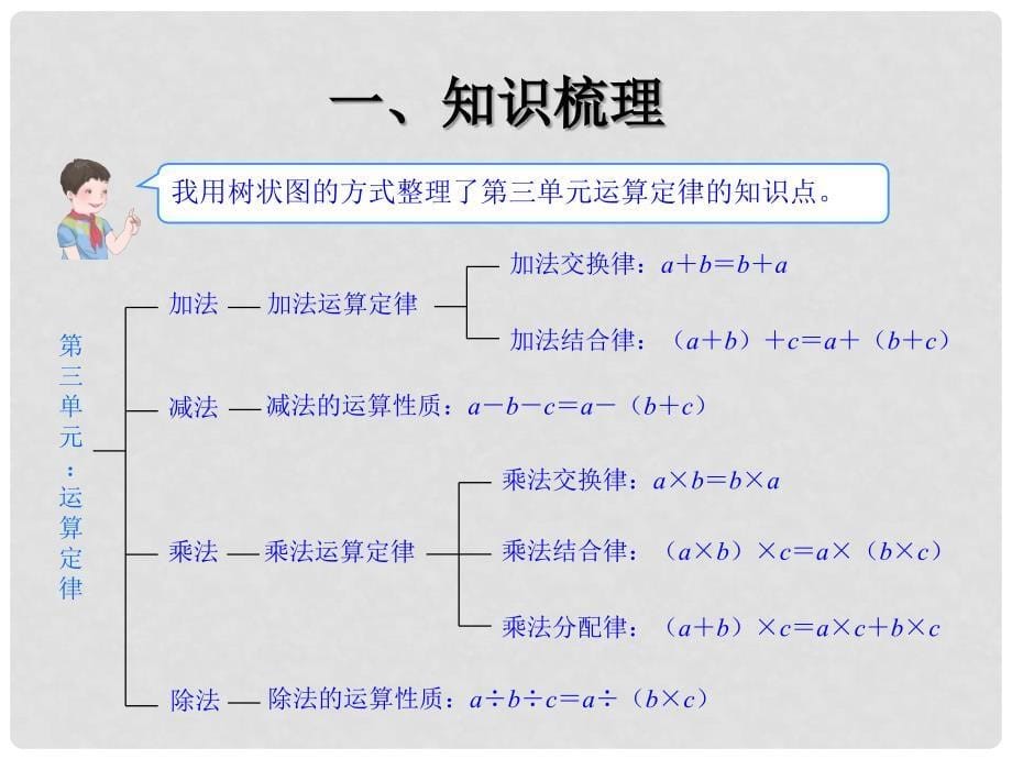 四年级数学下册 10《总复习》（四则运算及运算规律）课件 （新版）新人教版_第5页