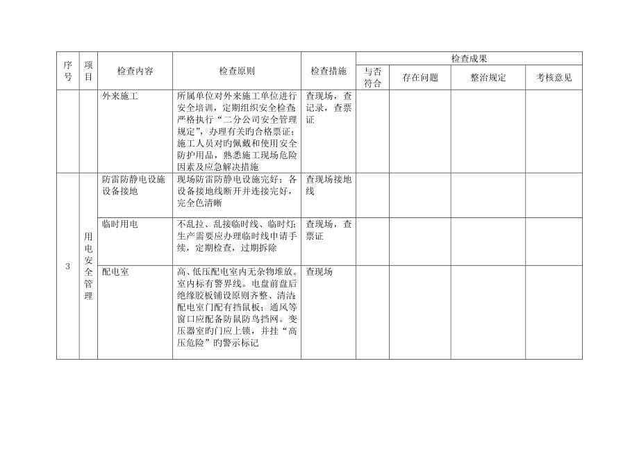 化工企业标准化所需安全检查表_第5页