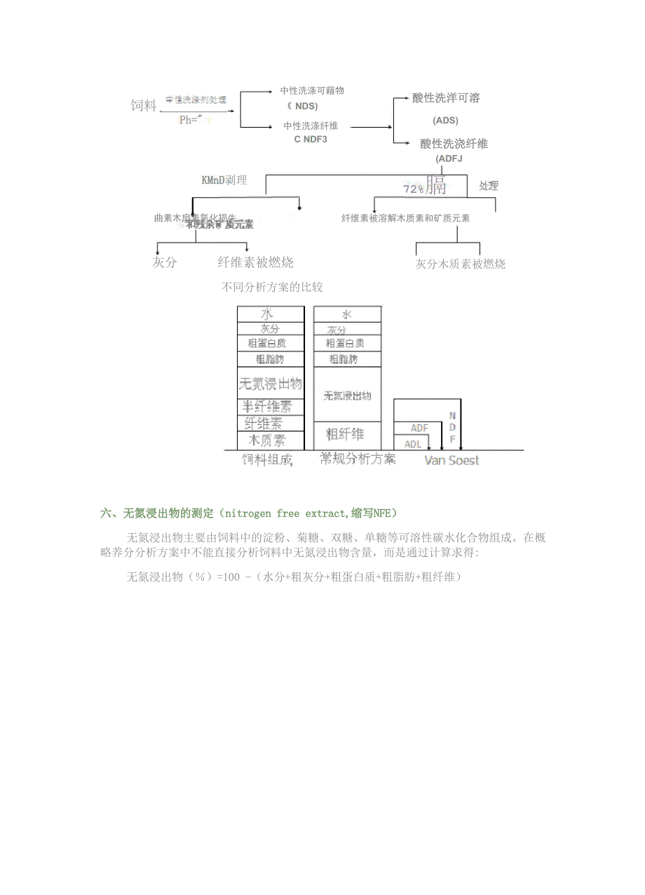 概略养分分析0001_第4页