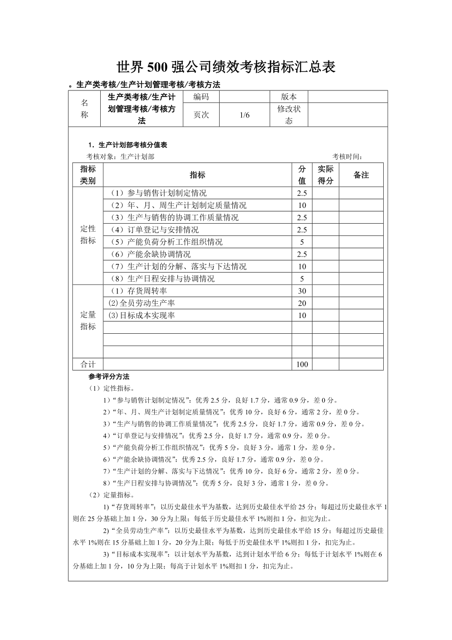 世界500强公司绩效考核指标汇总表.docx_第1页