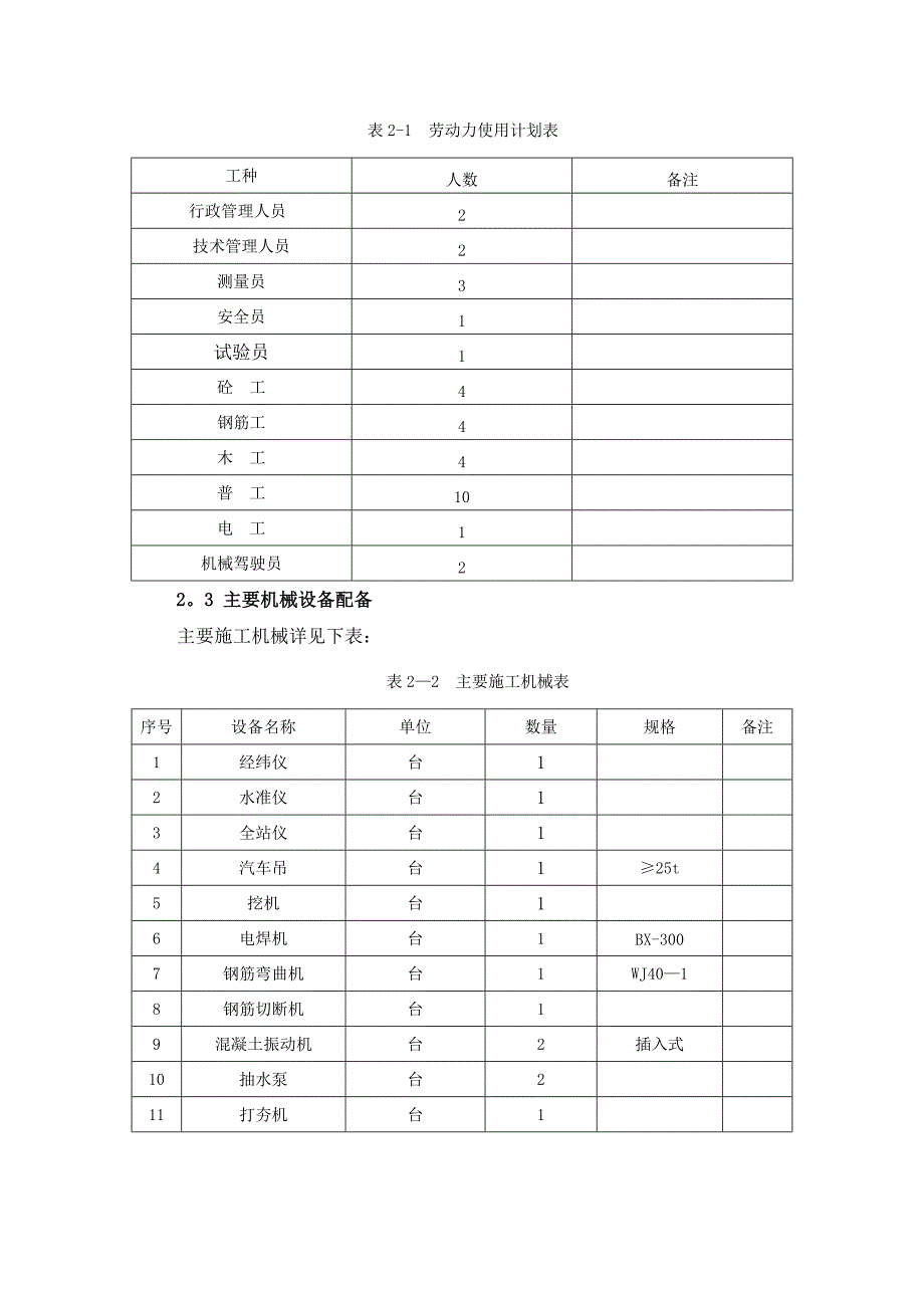 【施工方案】沪松卫线排水工程首件施工方案_第4页