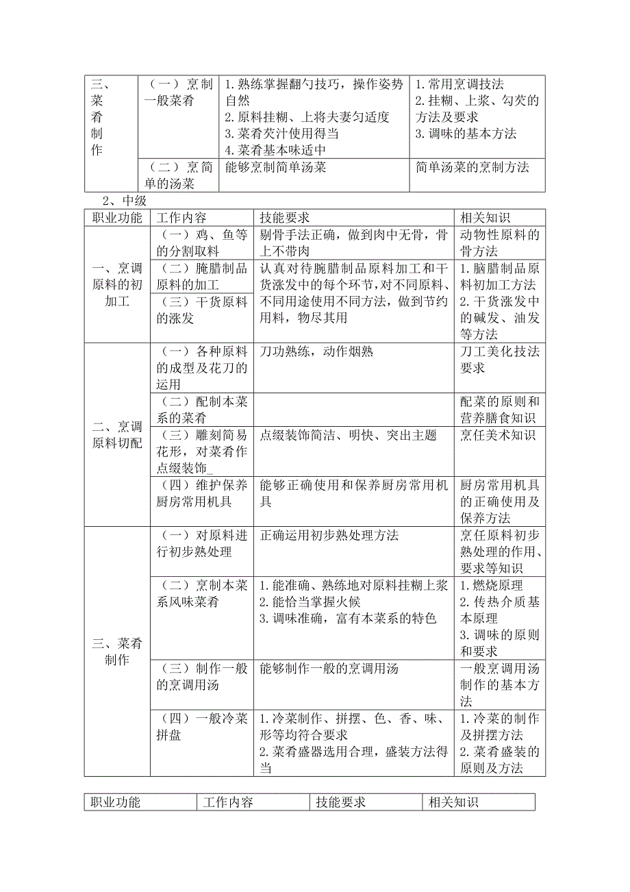 中式烹调师职业标准_第4页