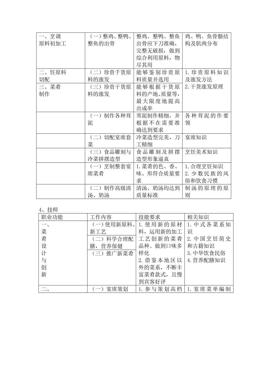 中式烹调师职业标准_第5页