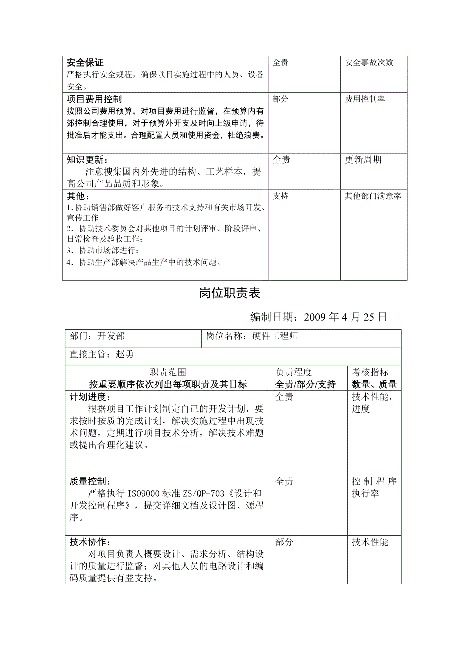 开发部岗位职责表_第2页