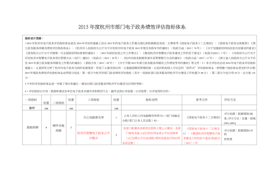《2019年度杭州市部门电子政务绩效评估指标体系》_第1页