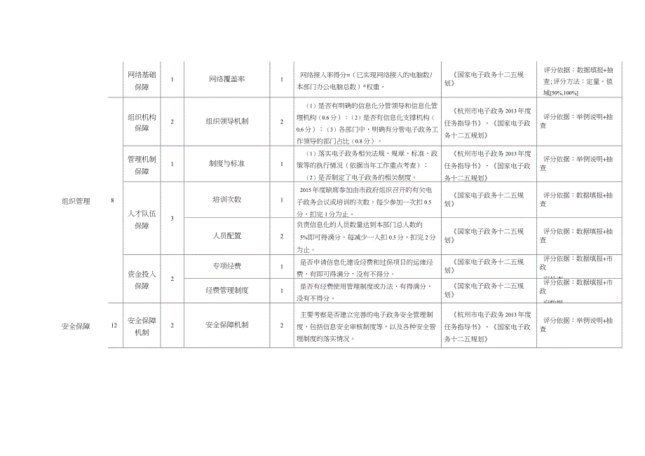 《2019年度杭州市部门电子政务绩效评估指标体系》_第2页