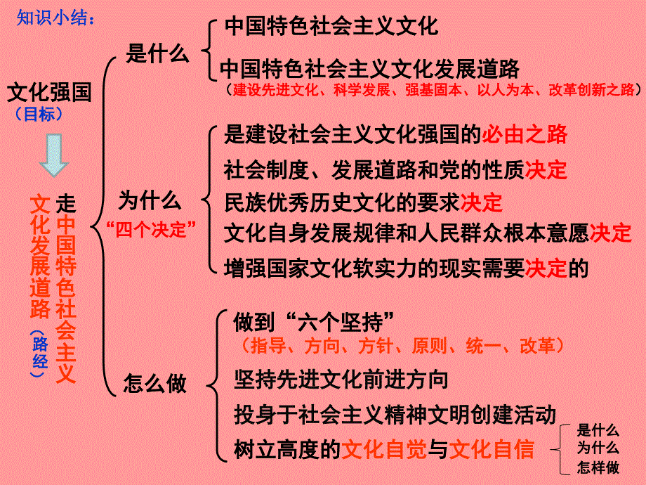 高中政治 9.2建设社会主义精神文明_第2页