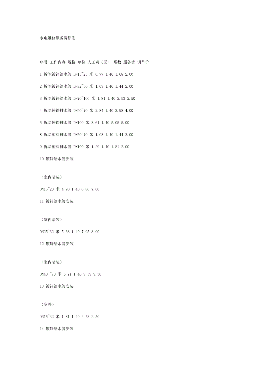 水电维修服务费重点标准_第1页
