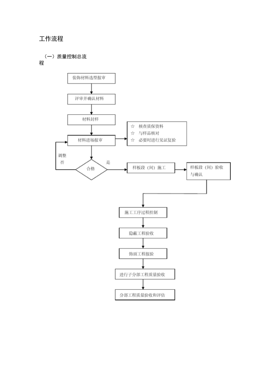 施工质量控制流程与控制要点_第2页