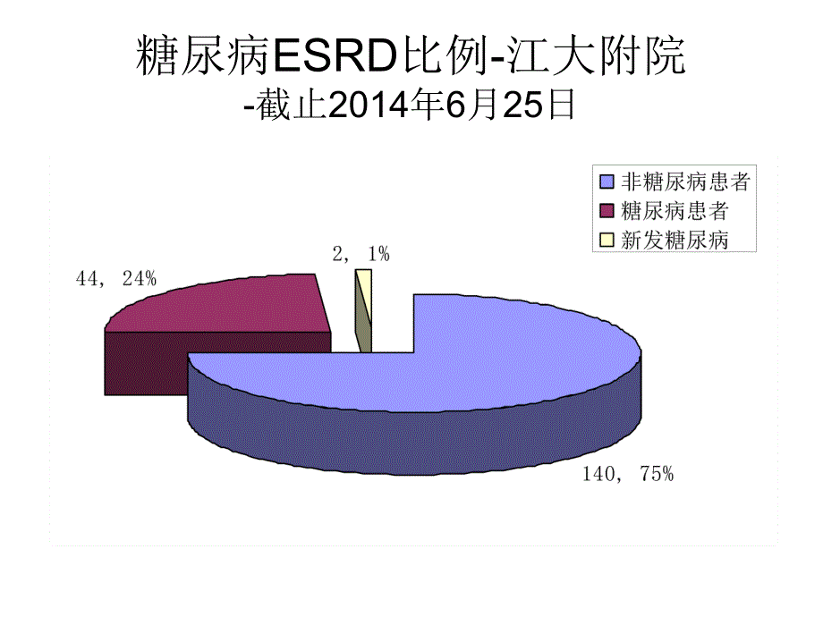 透析患者的血糖管理课件.ppt_第4页