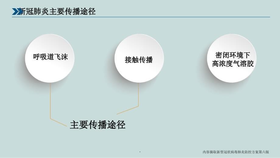 学校新冠肺炎疫情防控班会开学第一课_第5页