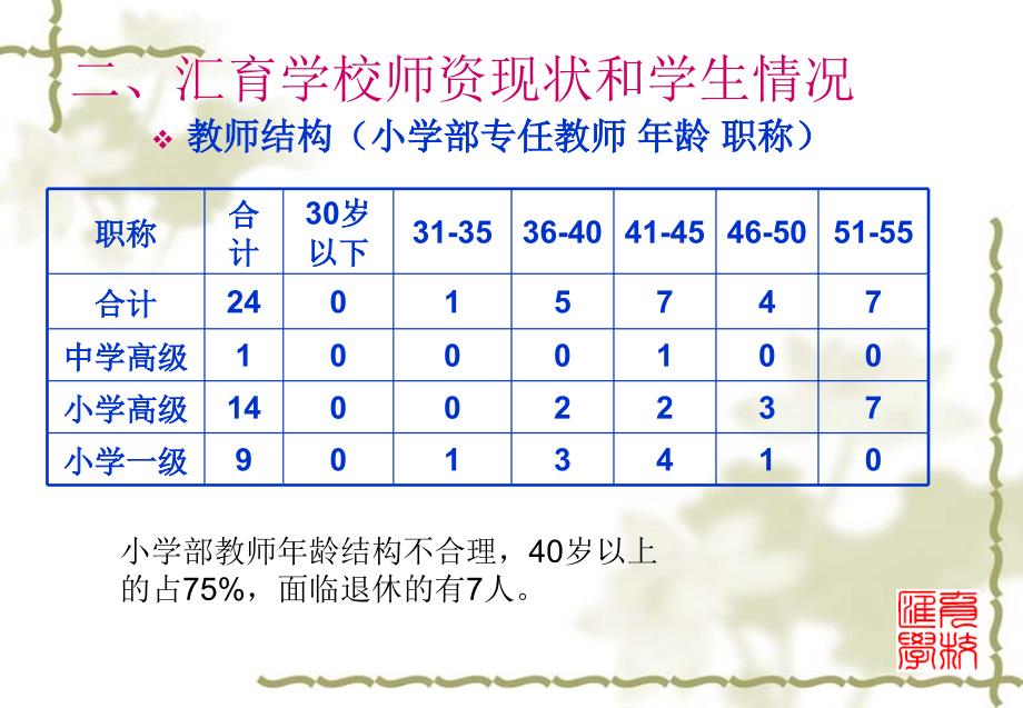 抓常规保课堂减负提质_第3页