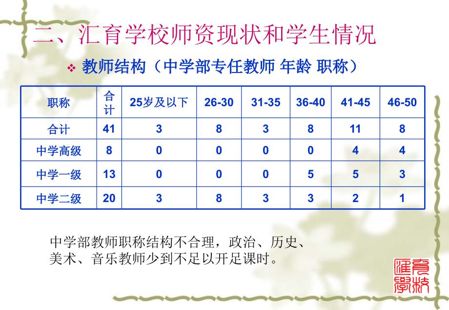 抓常规保课堂减负提质_第4页