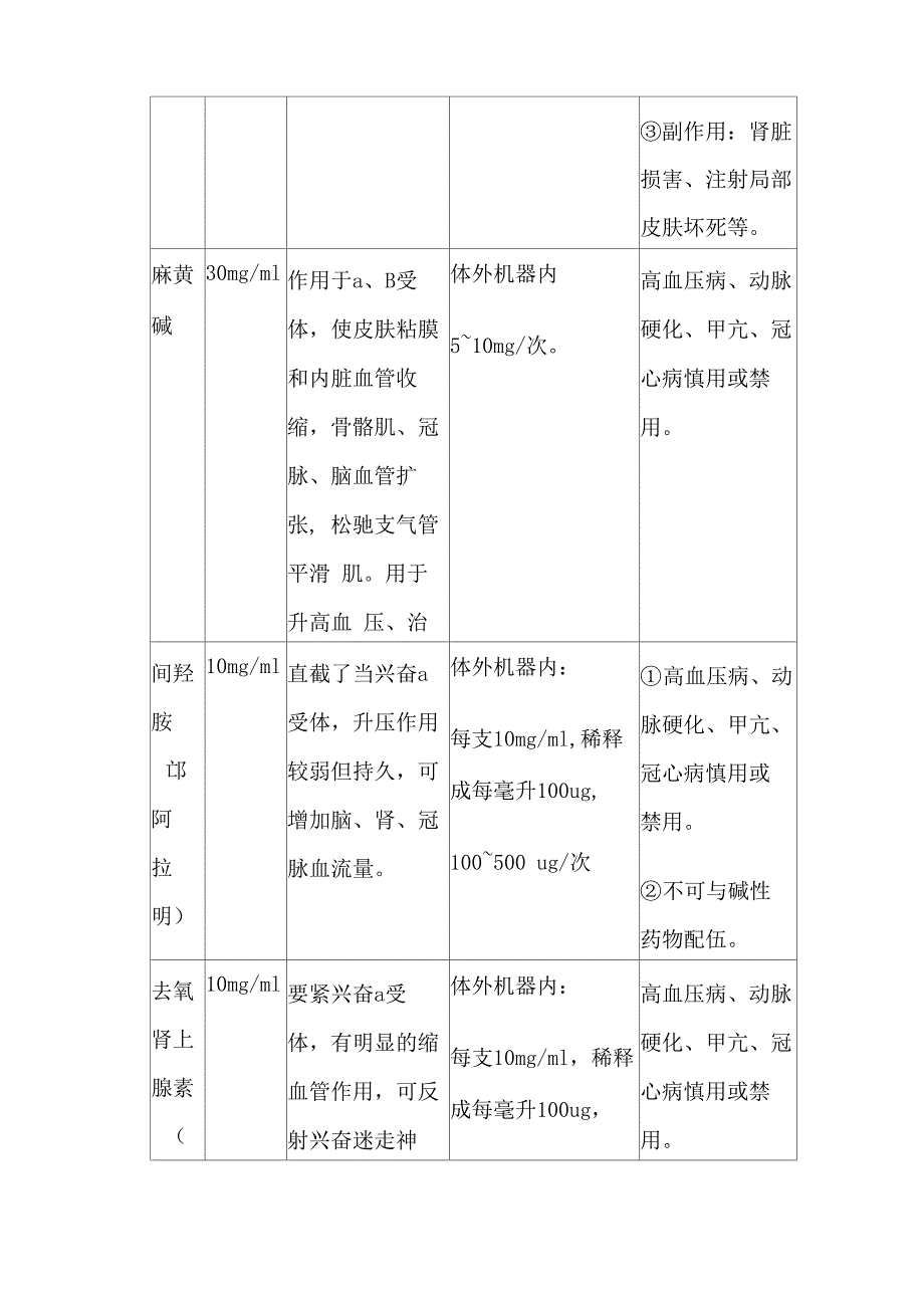 体外循环常用药物_第2页