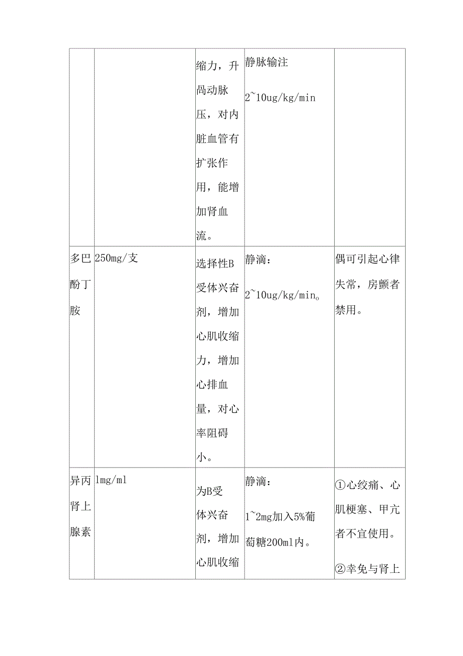 体外循环常用药物_第4页