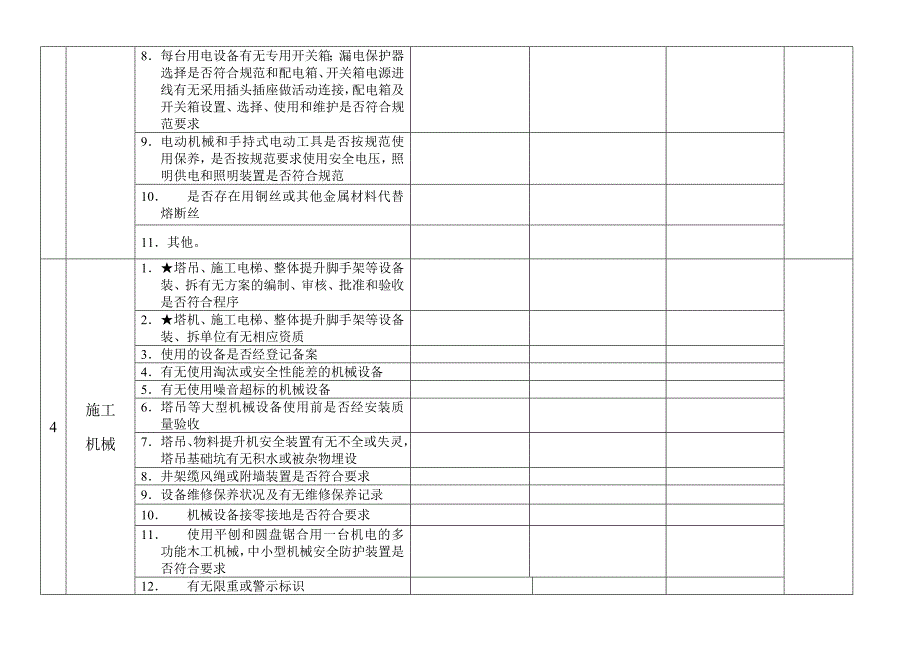 每周安全检查记录表_第3页