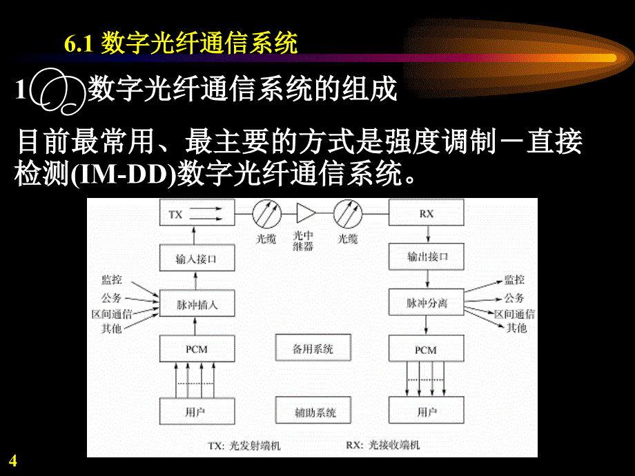 光纤及其应用.课件_第4页