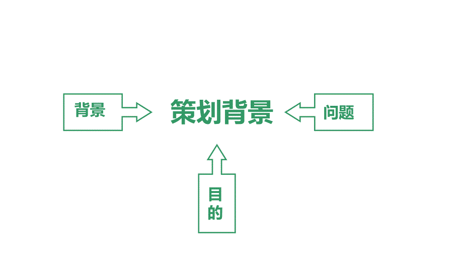 旅游景区品牌策划案jPPT模板_第3页