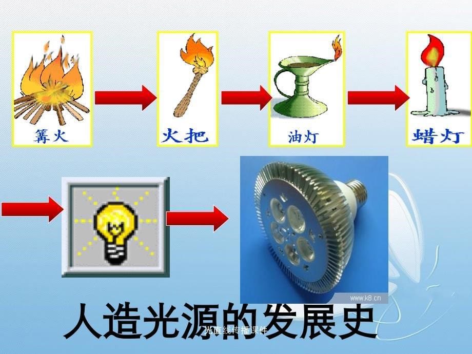 光直线传播课件_第5页