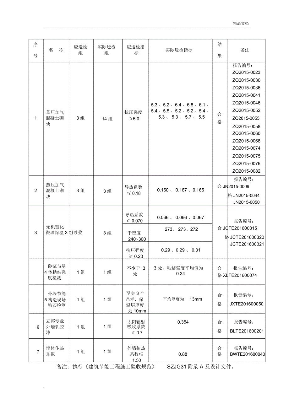 节能施工小结_第3页