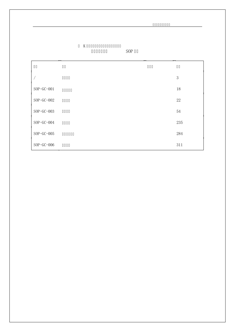 2016年万K科商业资产运营公司管理制度SOP_商场工程物业职责应急安全表格手册资料443页18650_第3页