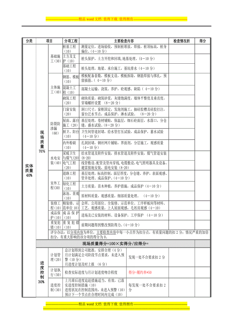 考核评分表模板.doc_第2页