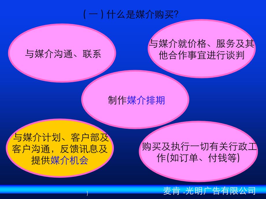 麦肯光明如何在媒介购买中完美的实现媒介计划课件_第4页