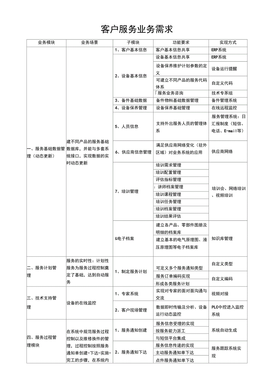 系统功能模块列表_第1页