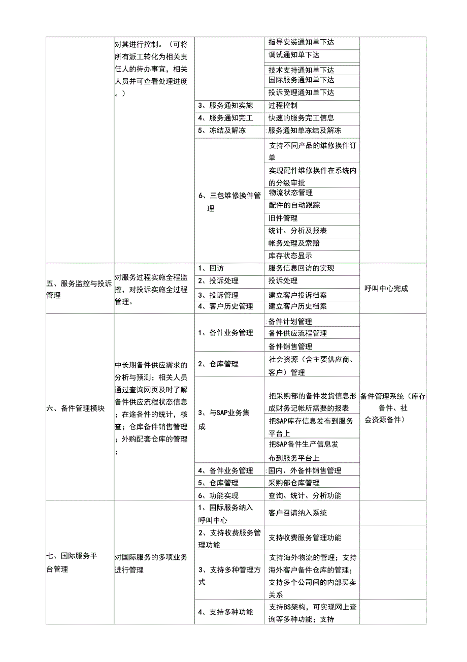 系统功能模块列表_第2页