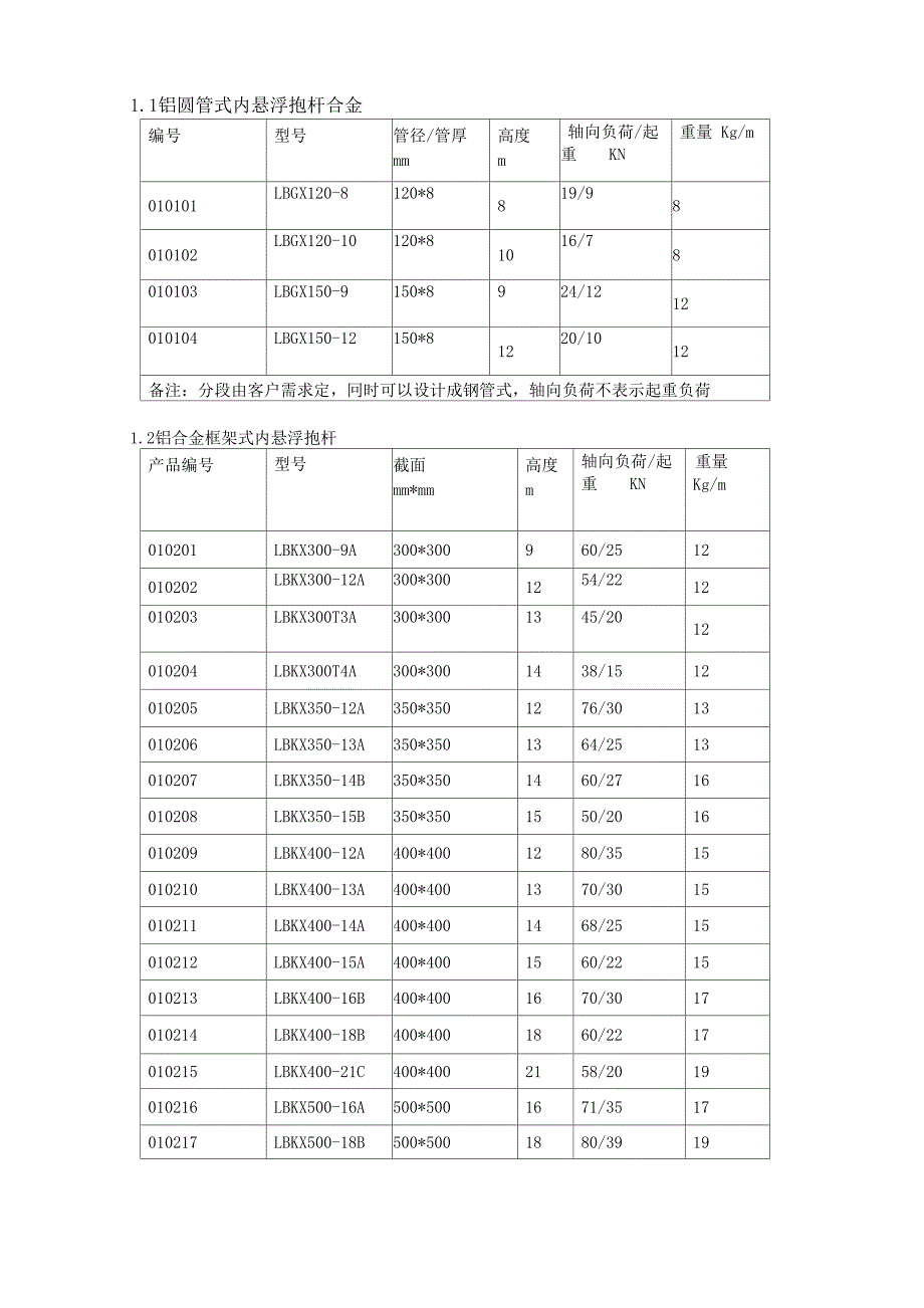 铝合金抱杆_第2页