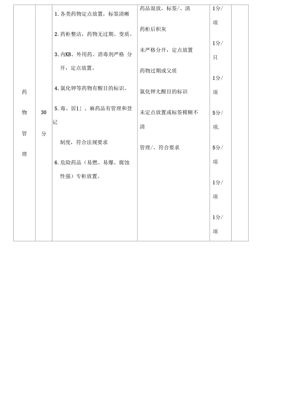 四季度长宁区护理质量质控检查表护士长管理_第3页