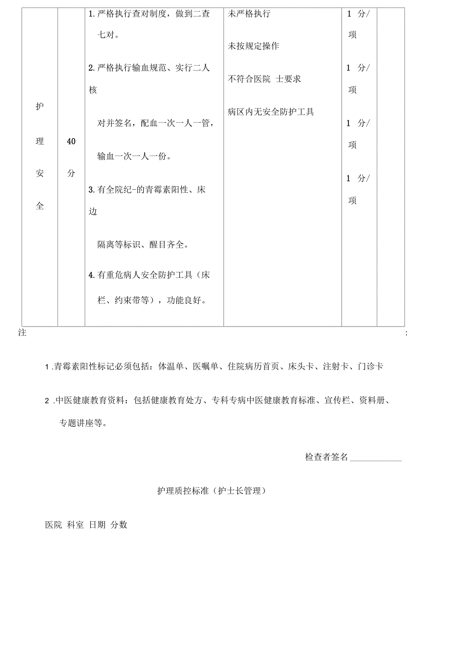 四季度长宁区护理质量质控检查表护士长管理_第4页