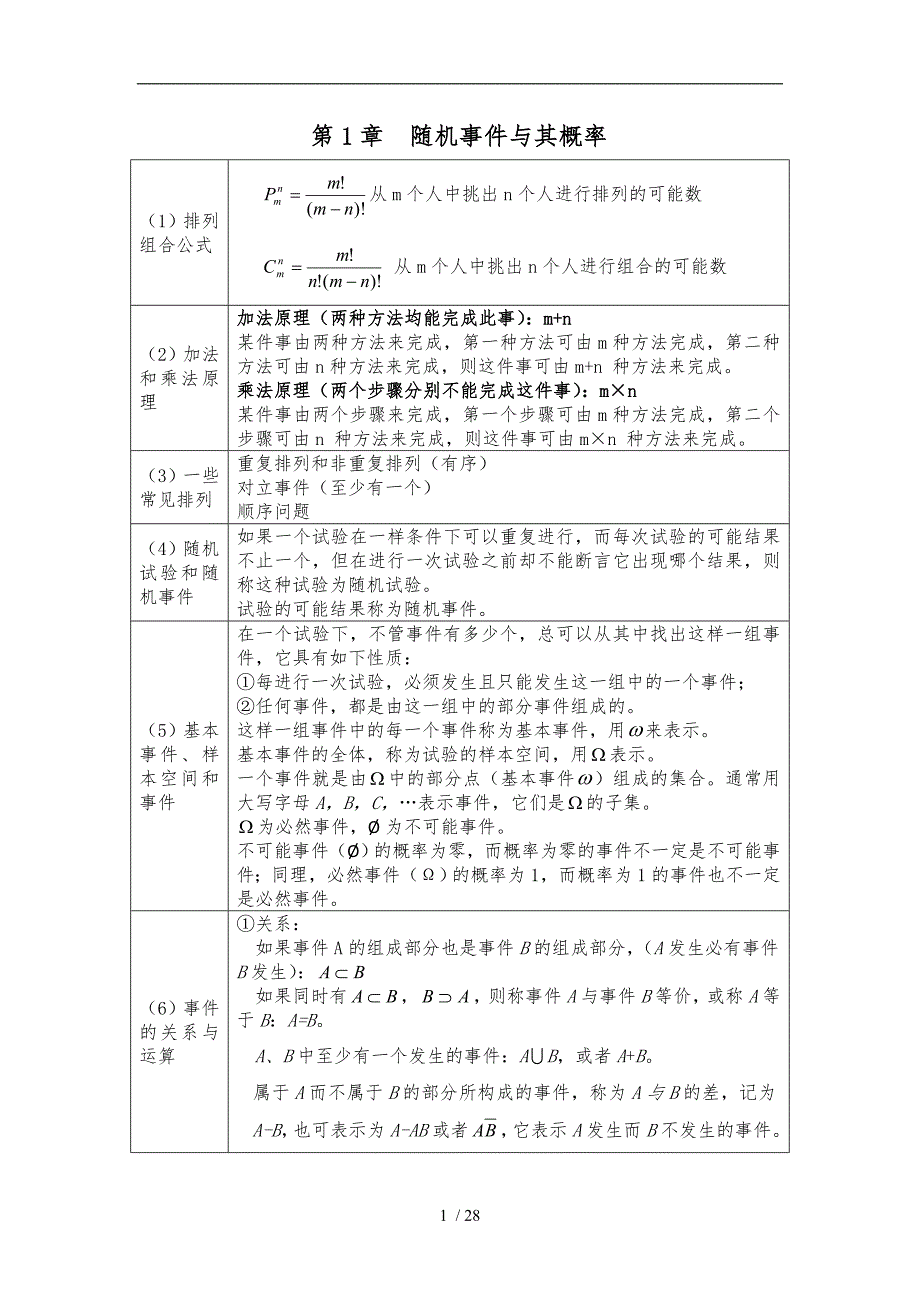 (浙大第四版)概率论与数理统计知识点总结_第1页