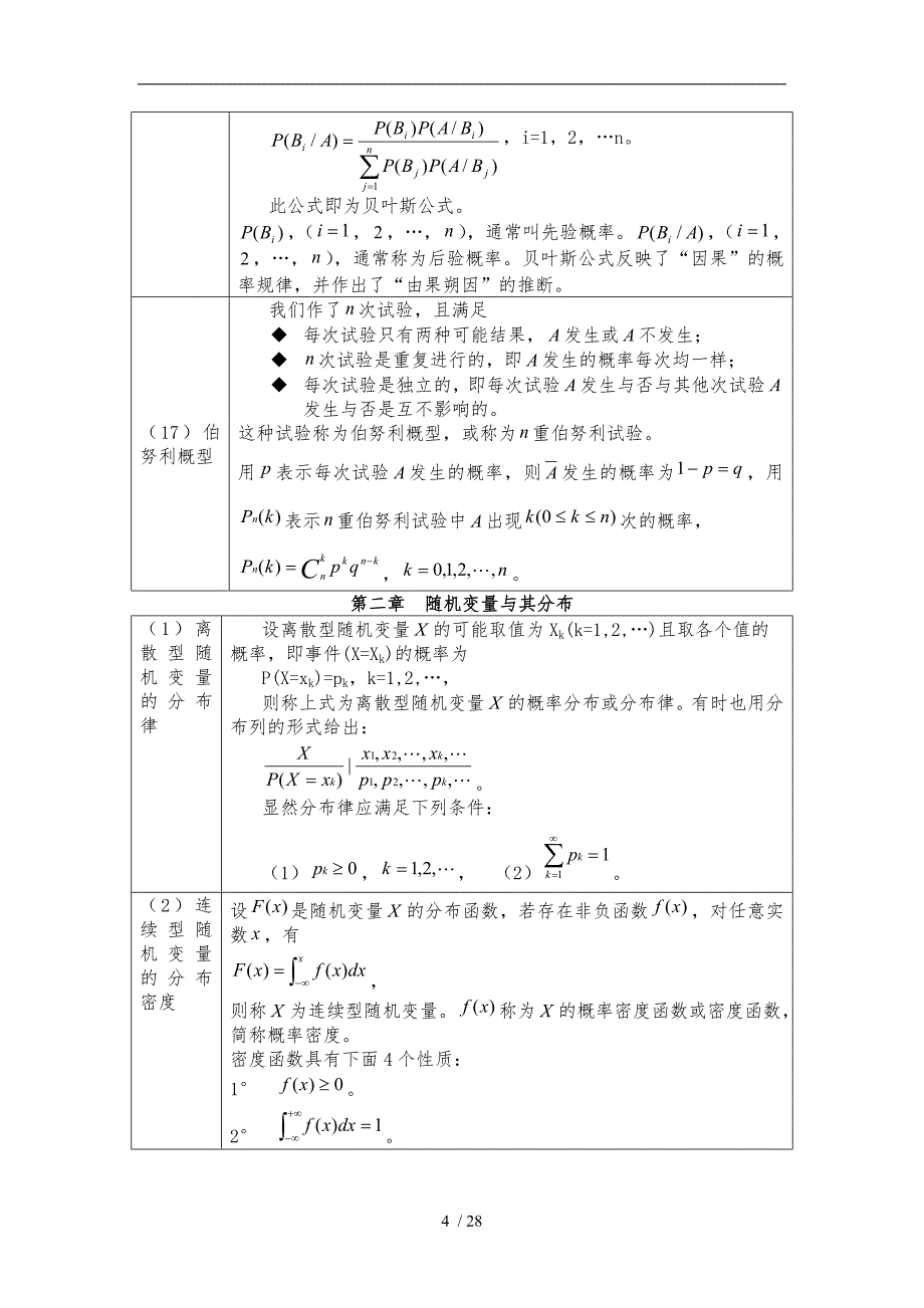 (浙大第四版)概率论与数理统计知识点总结_第4页