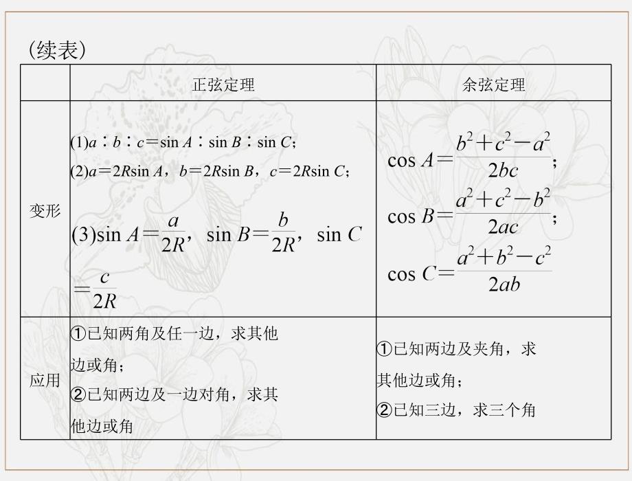 高考数学一轮复习第三章三角函数与解三角形第7讲正弦定理和余弦定理课件理_第4页