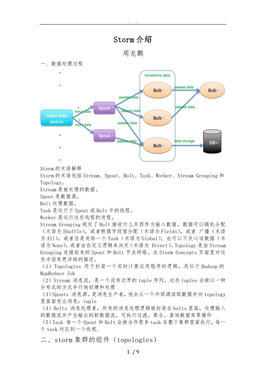 Storm入门介绍_第1页