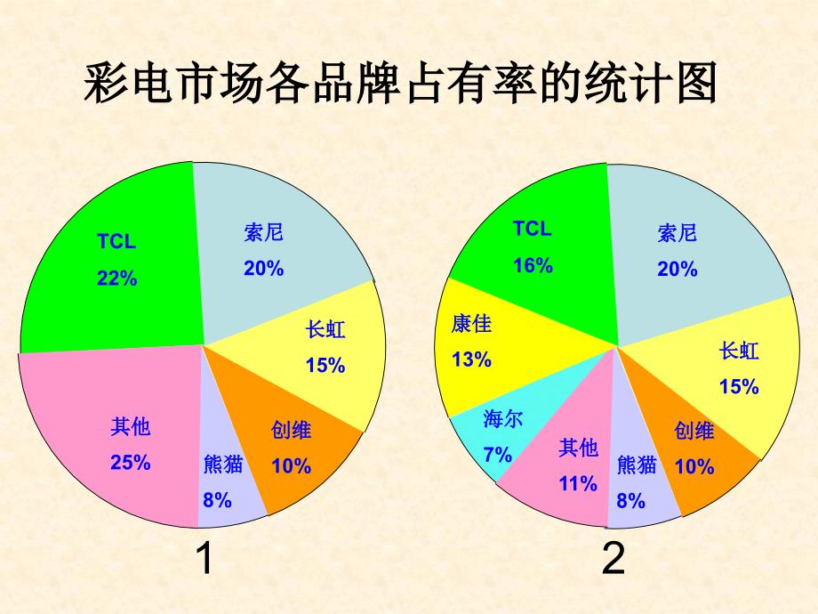 人教版六年级下册统计课件_第3页