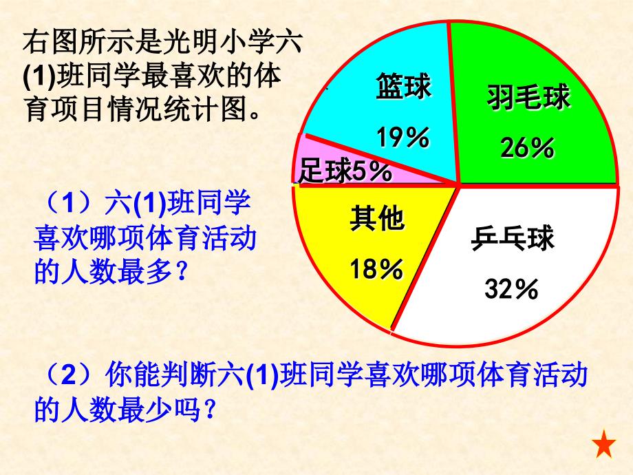 人教版六年级下册统计课件_第4页