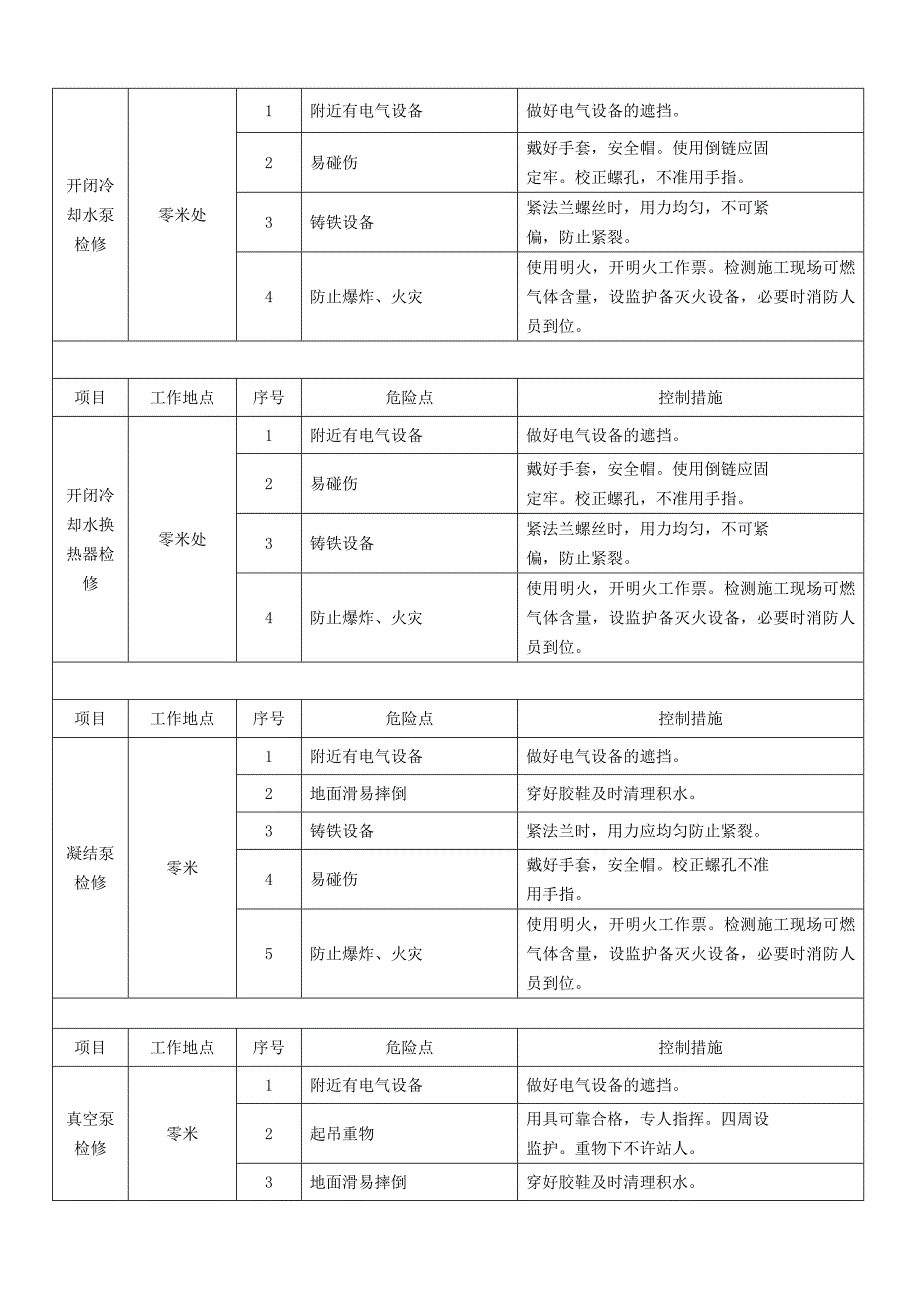 燃气电厂危险点分析_第3页