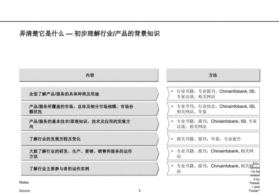 战略项目的流程内容与方法ppt课件_第5页