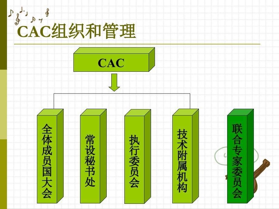 国际食品标准与法规_第5页